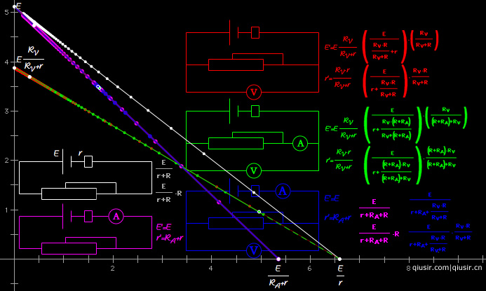 伏安法测电源电动势和内阻