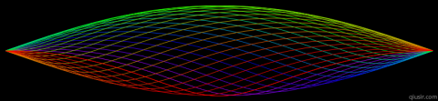 cc2
