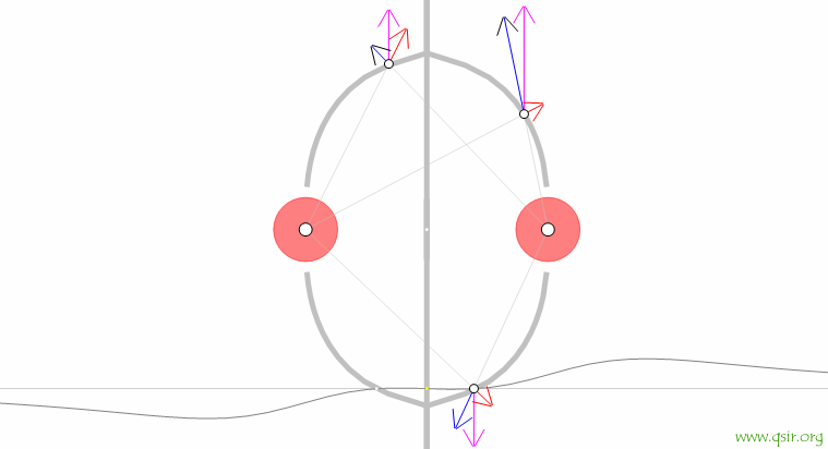 tracecirclef