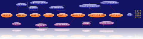 高考改革3