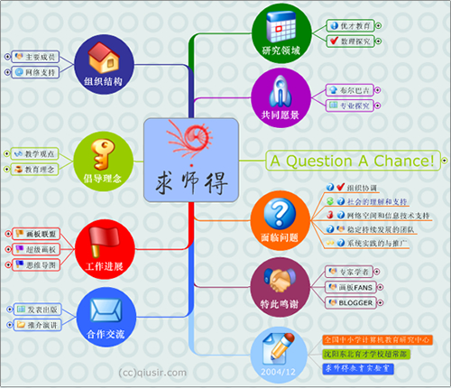 qiusirlab2004.jpg