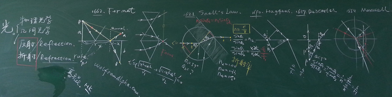 reflectionandrefraction