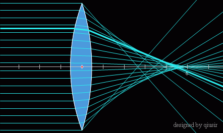 refraction of lens.gif