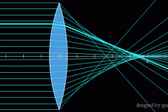 refraction of lens.gif