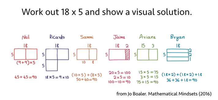 Boaler