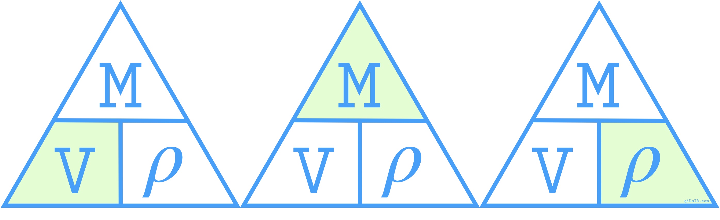 Density=Mass/Volume