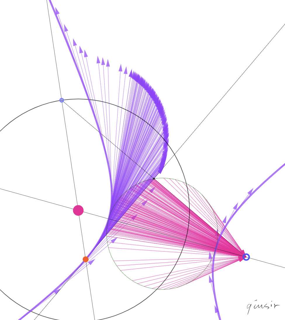 conics