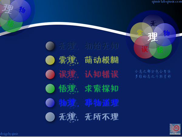 qiusir原创之“五理”认知说