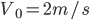 V_{0}=2m/s