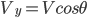 V_{y}=Vcos\theta